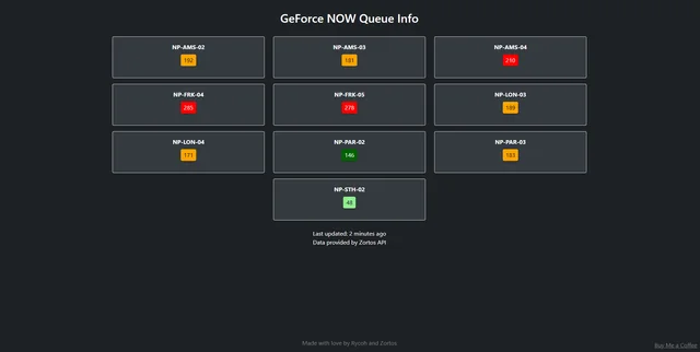 GFN Queue Monitor 2023